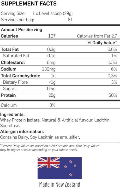 Isolate Protein