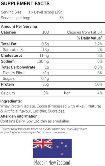 Isolate Protein